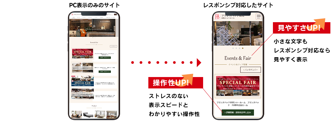 PC表示のみのサイトとレスポンシブ対応したサイトの比較画像