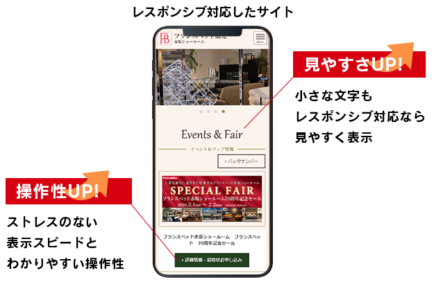 PC表示のみのサイトとレスポンシブ対応したサイトの比較画像
